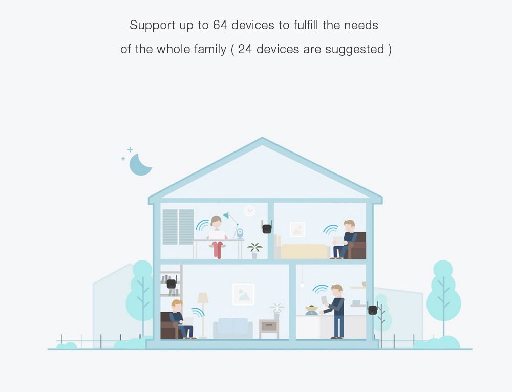 Xiaomi Mi WiFi Repeater Pro 300Mbps