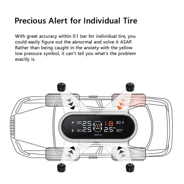 70mai Tire Pressure Monitor System Lite Smart Car TPMS Solar External Sensors 3
