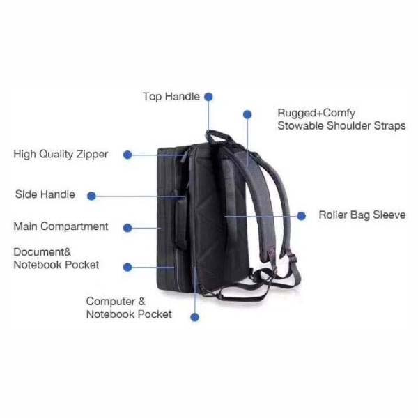 Wiwu Odyssey Waterproof Laptop Sleeve Bag 3