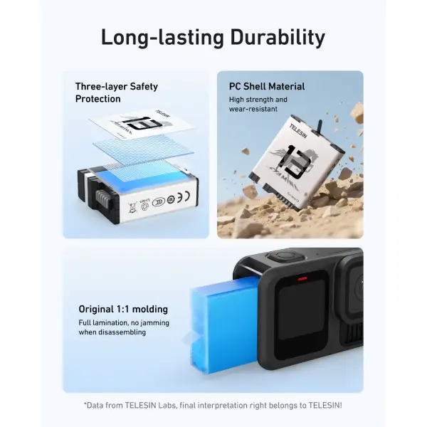 TELESIN S0-BTR-09-TGP Stamina Battery for GoPro HERO13 (1)