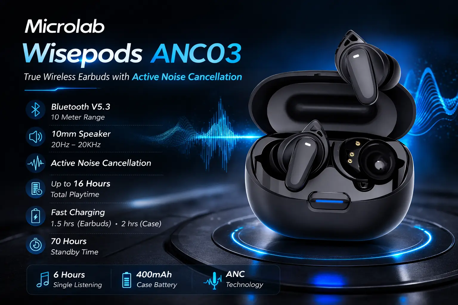 Microlab Wisepods ANC03 TWS ANC Earbuds description image