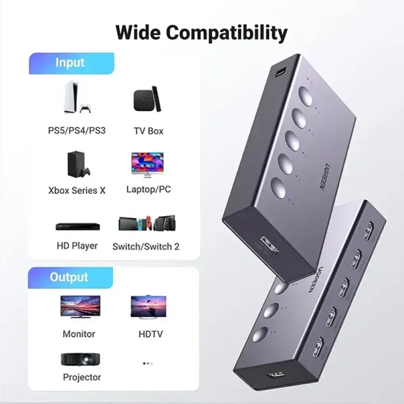 UGREEN CM568 (25857) 5 In 1 Out HDMI Switch