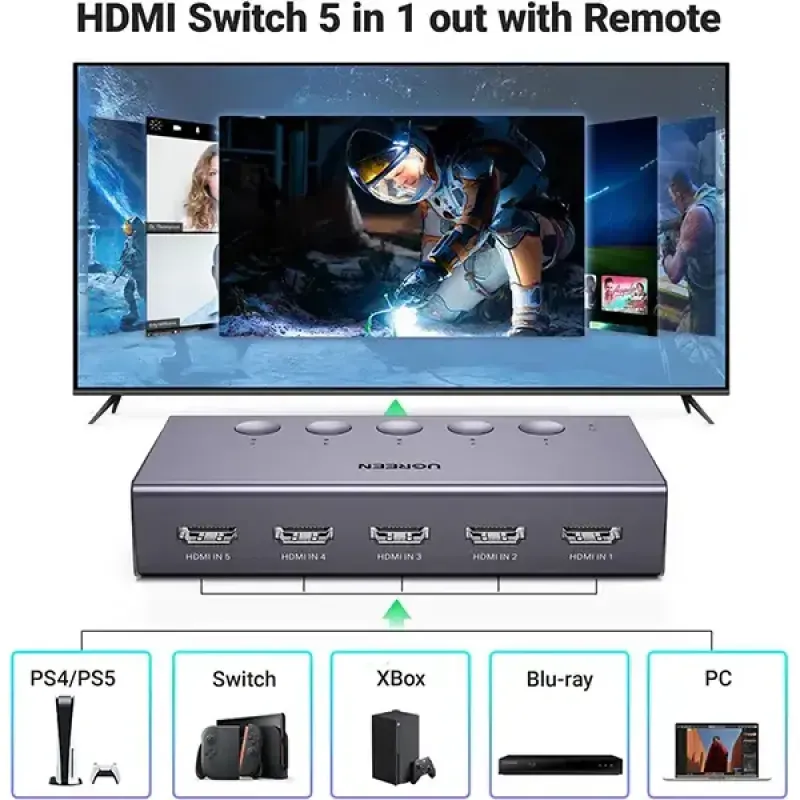 UGREEN CM568 (25857) 5 In 1 Out HDMI Switch