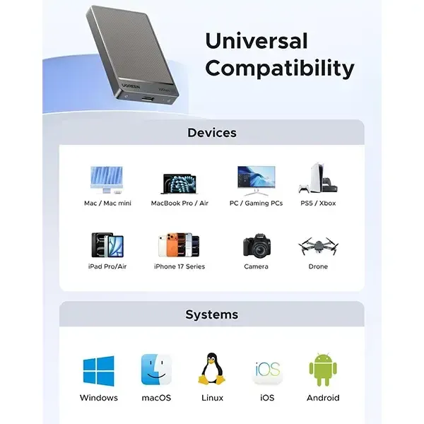 UGREEN CM766 (35270) Portable Solid State Drive