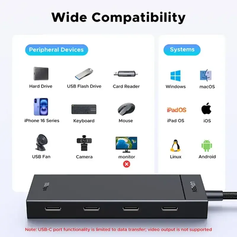UGREEN CM806 (55334) USB C To 4xUSB C 3.2 HUB With PD
