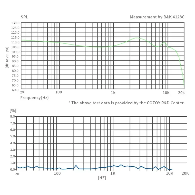 Cozoy D2 Iem Frequency Response Distortion Graph