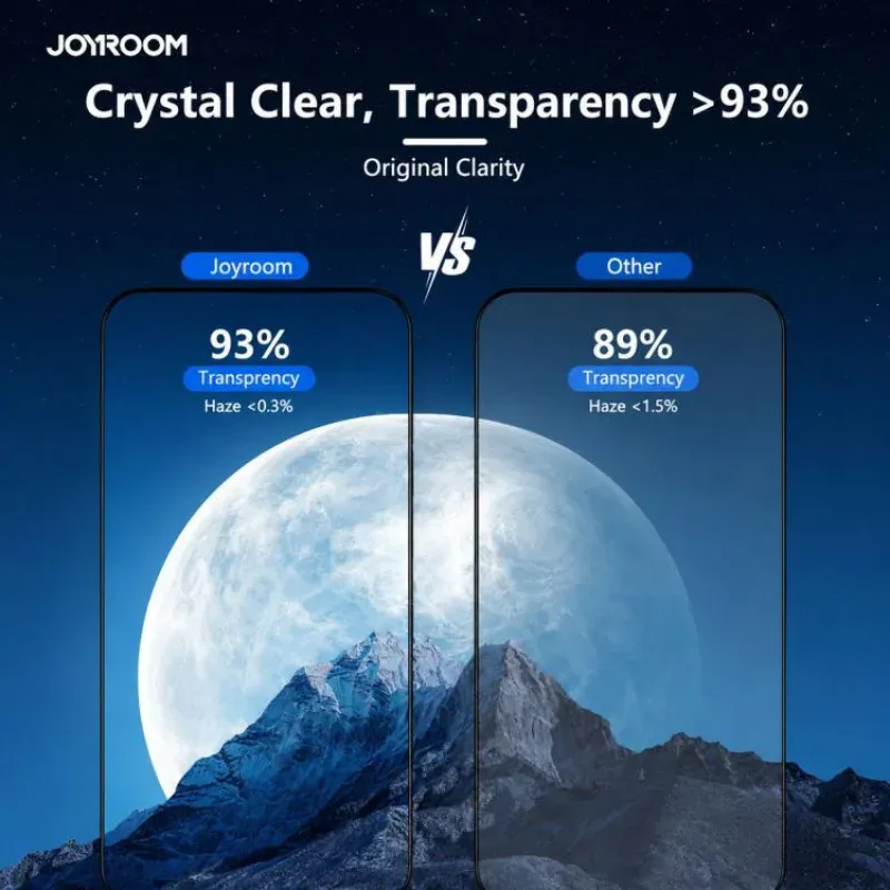 Joyroom Iphone 18 Pro 18 Pro Max 2 5d Hd Tempered Glass Screen Protector 2